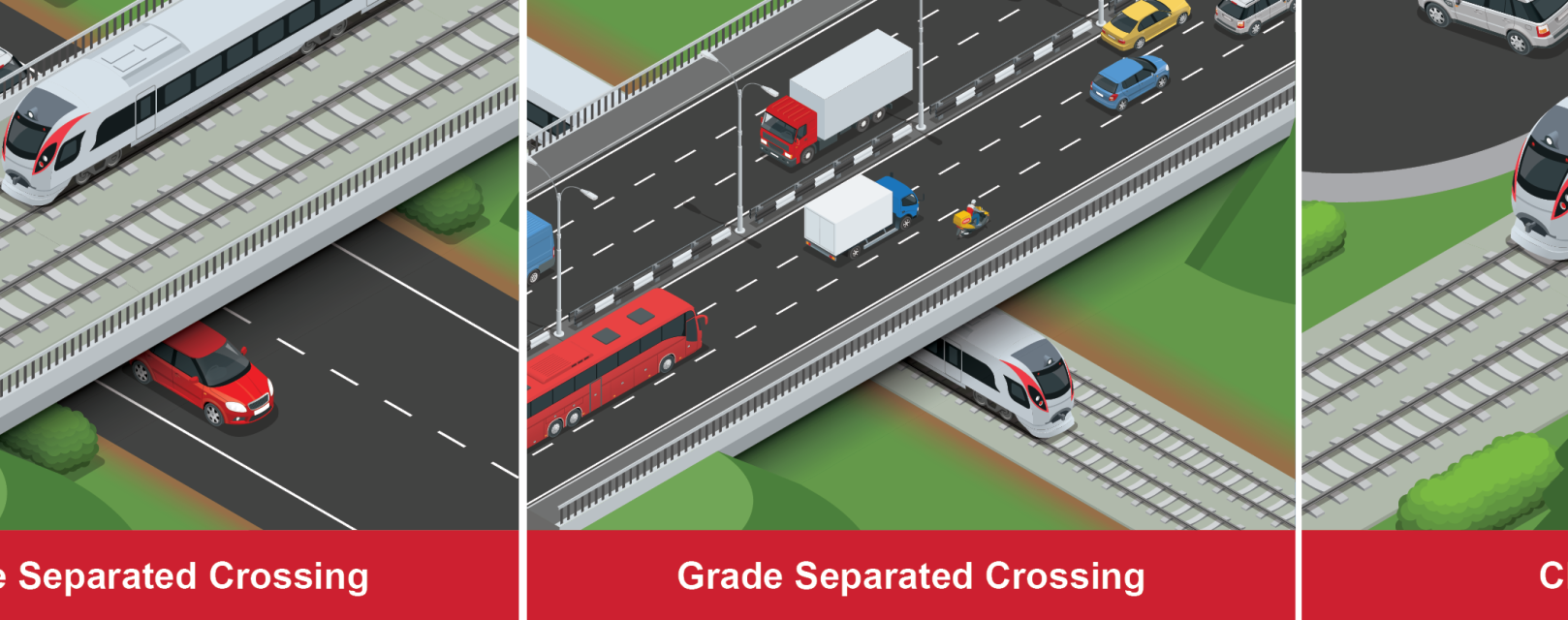 Types of grade crossing