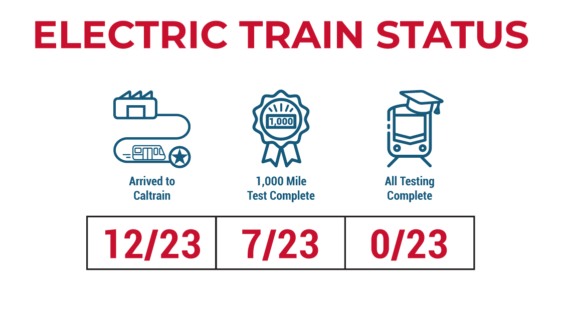 Electric Train Status Graphic May 2024