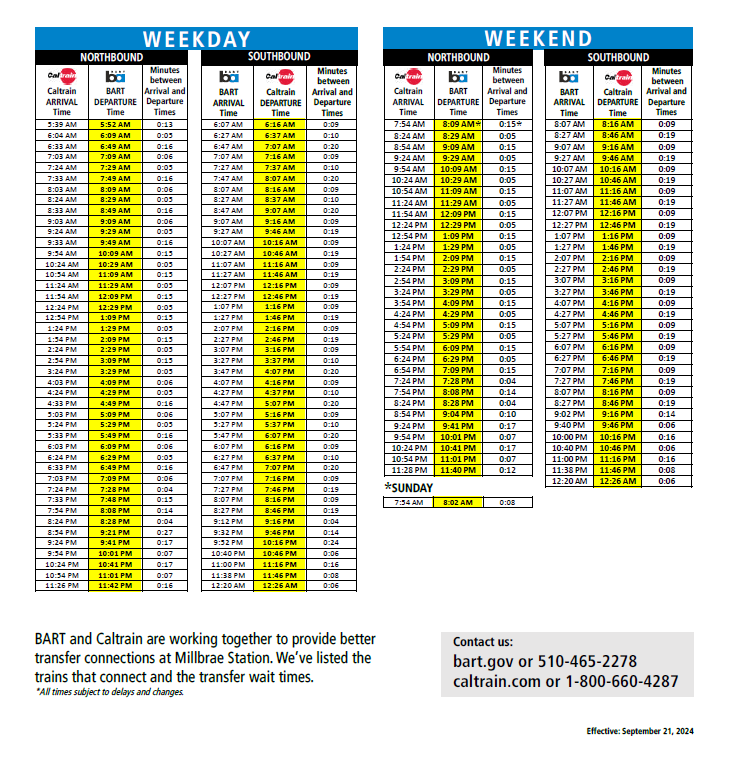 BART/Caltrain Weekly Transfers, Effective September 21, 2024