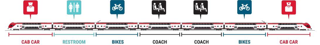 Cab Car – Restroom – Bikes – Coach – Coach – Bikes – Cab Car