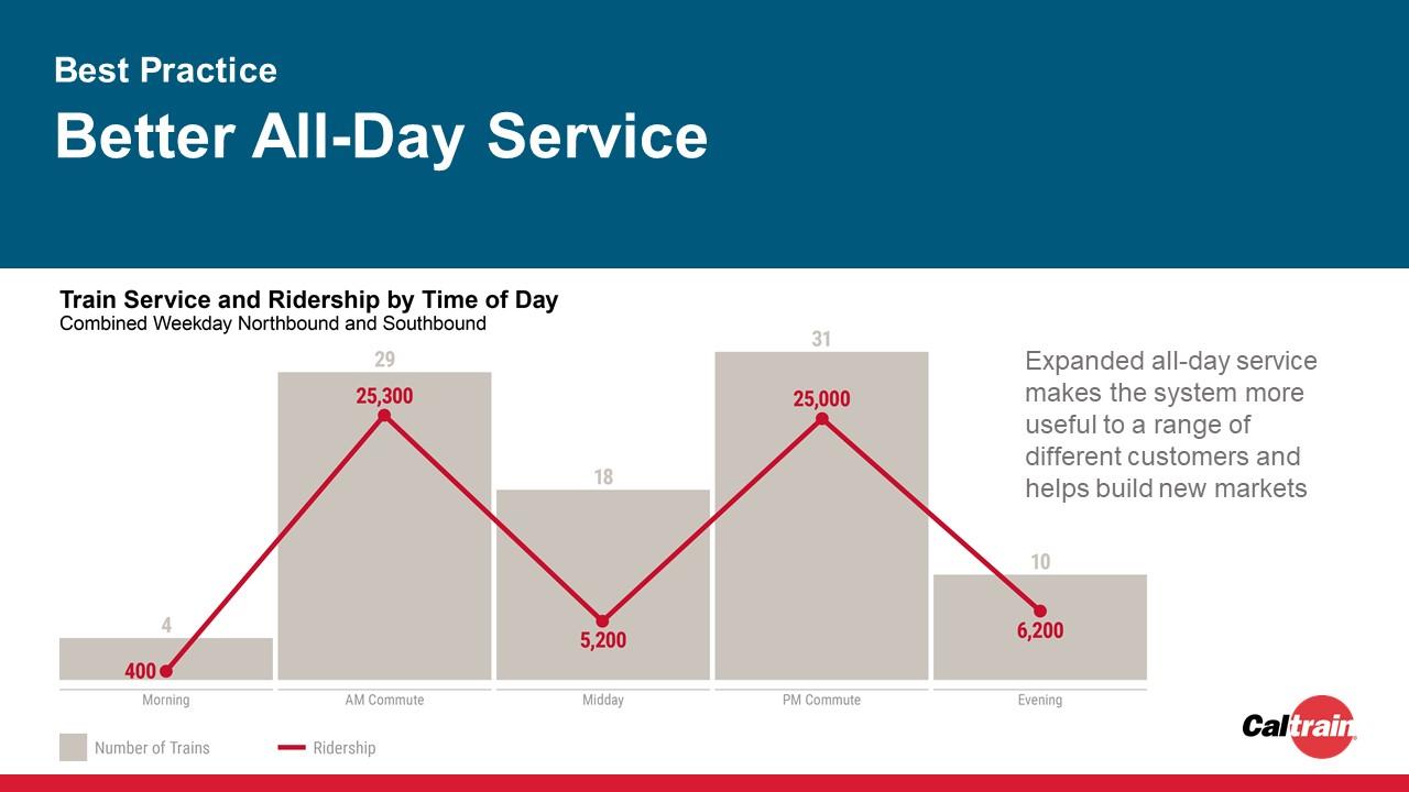 BestPractice BetterAll DayService