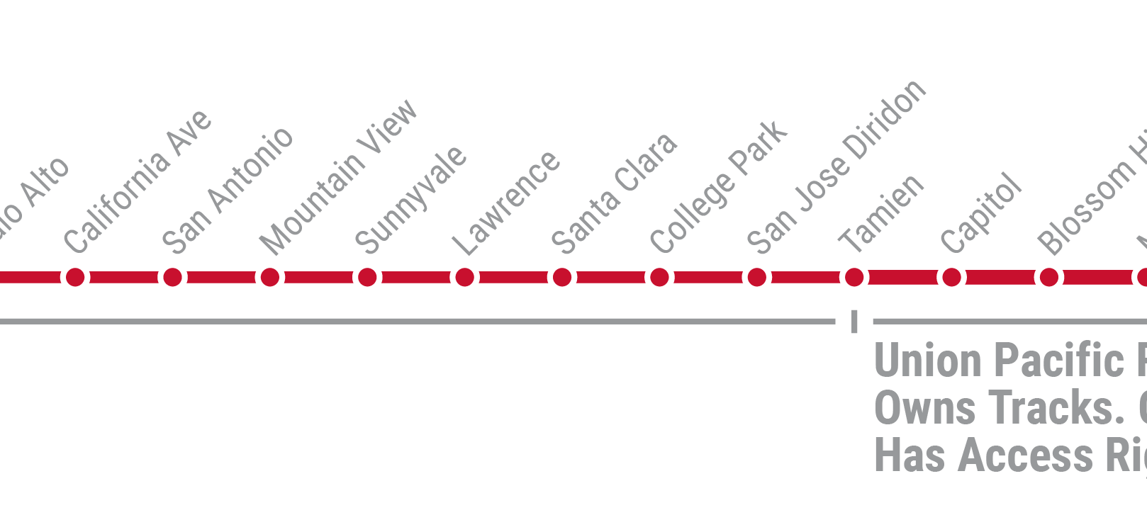 CaltrainCorridorOwnership