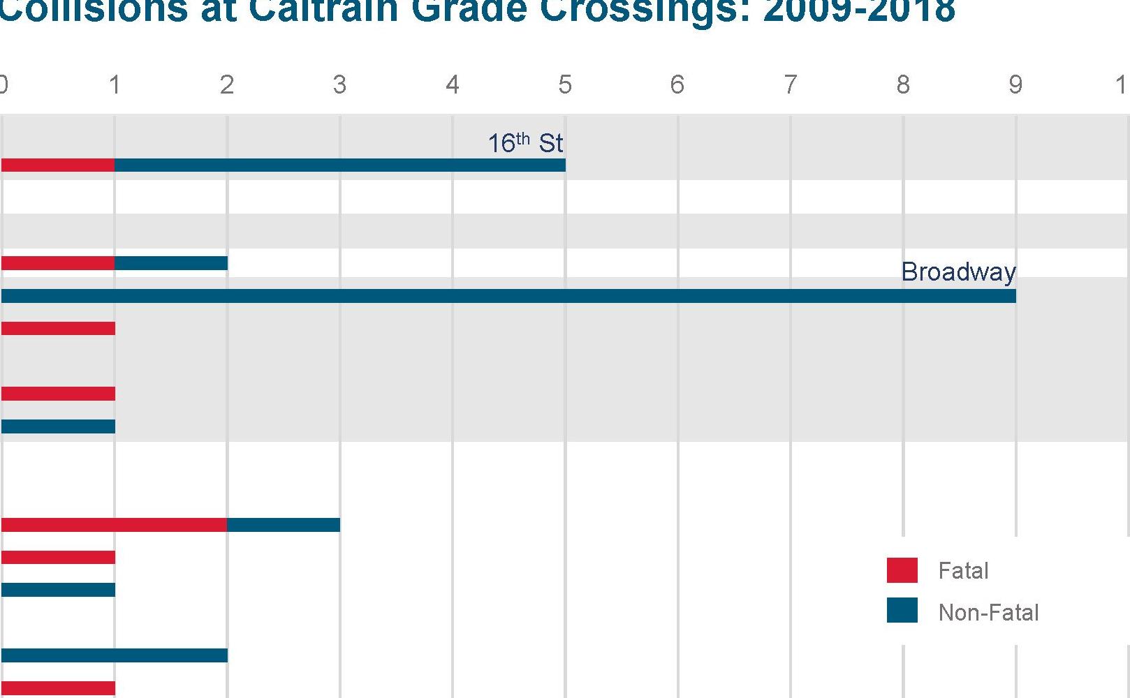 Grade Crossings Safety