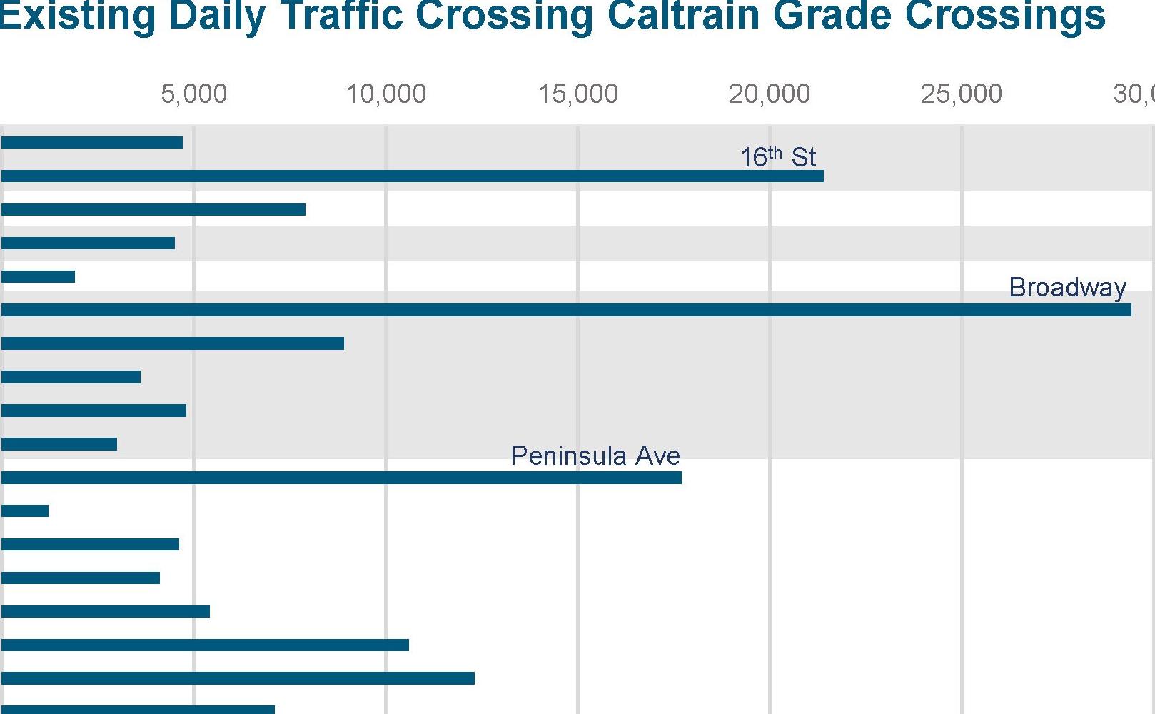 Grade Crossings Usage