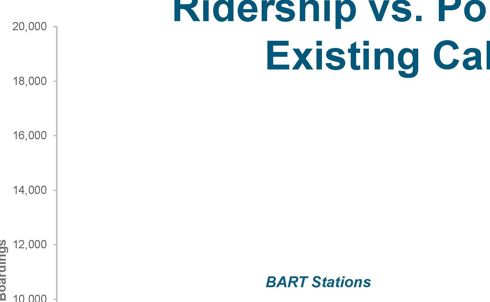 Ridership vs Population Jobs Existing