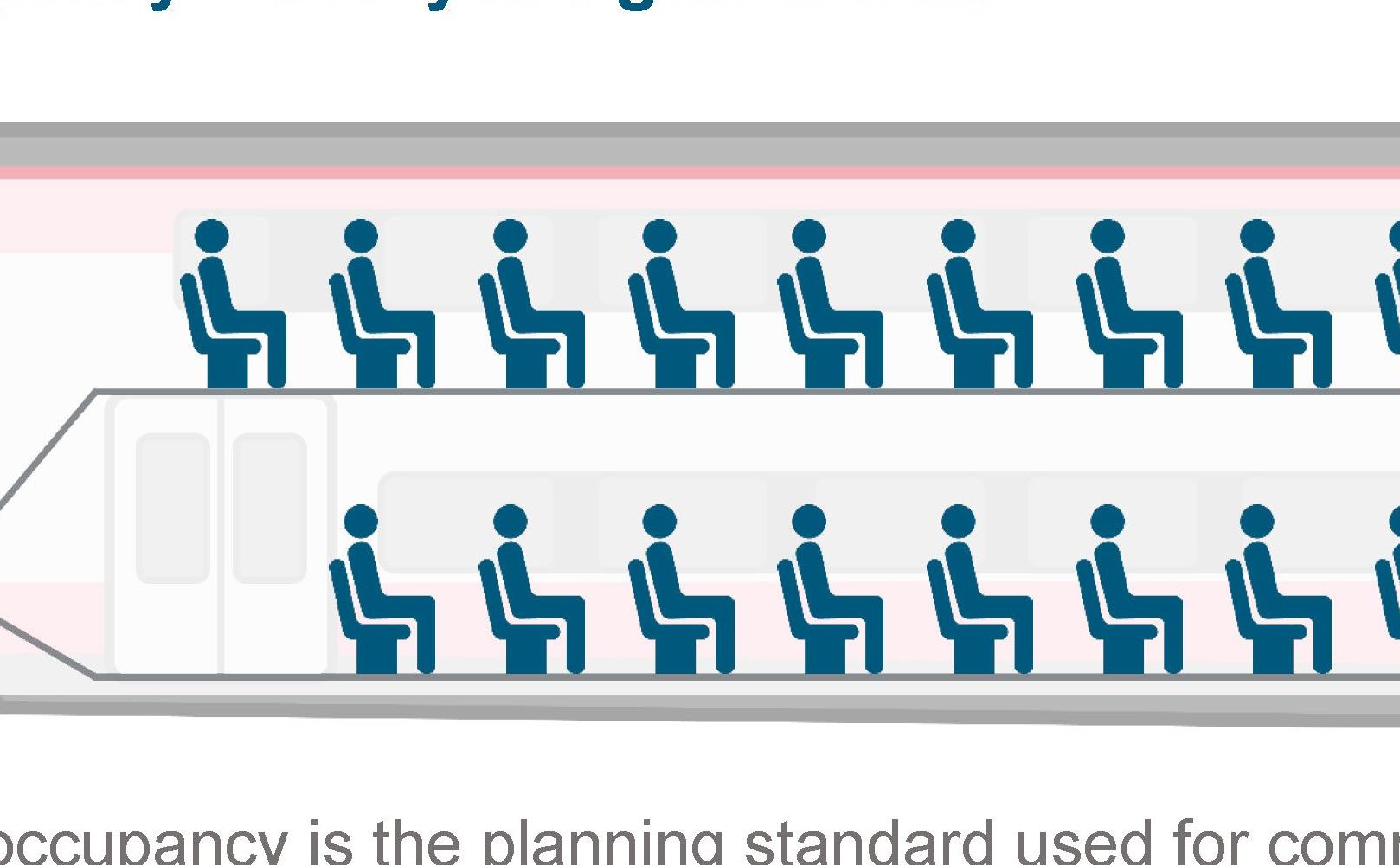 Train Capacity 100pct