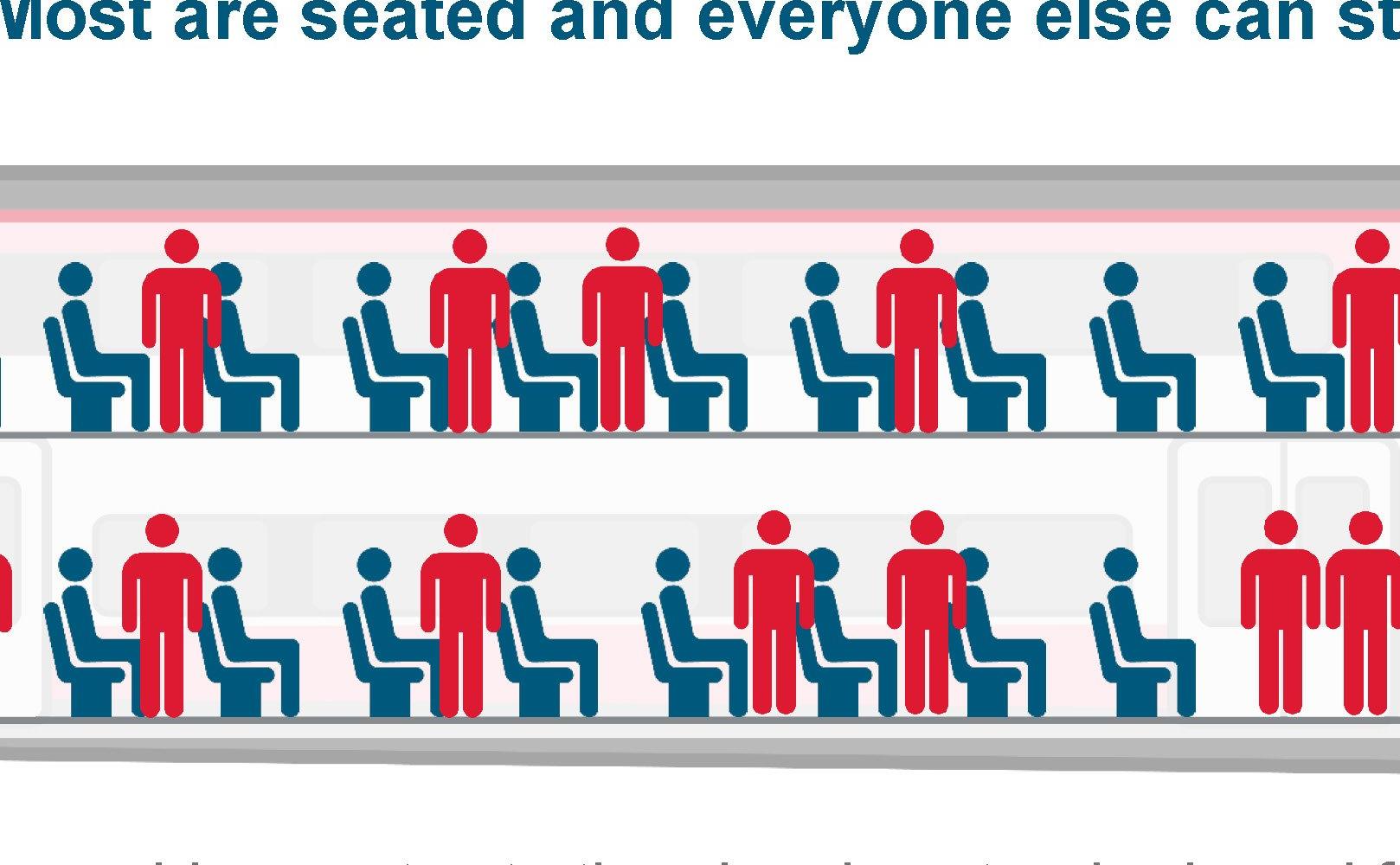 Train Capacity 135pct