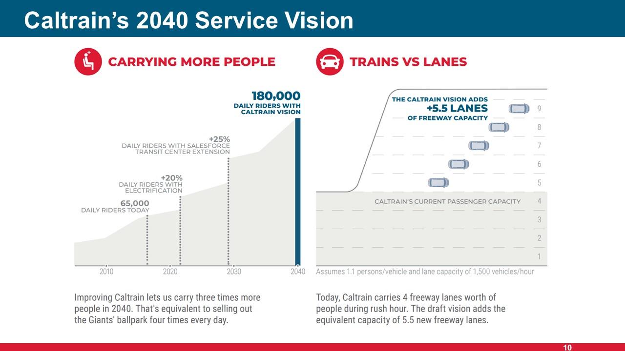 lane comparison