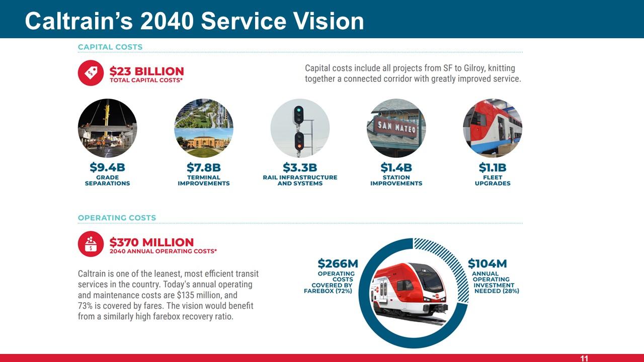 service vision details