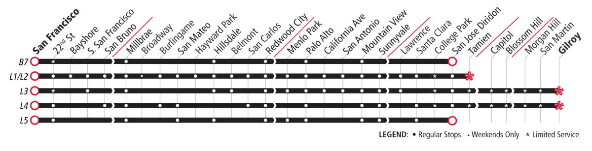 Service Change Patterns