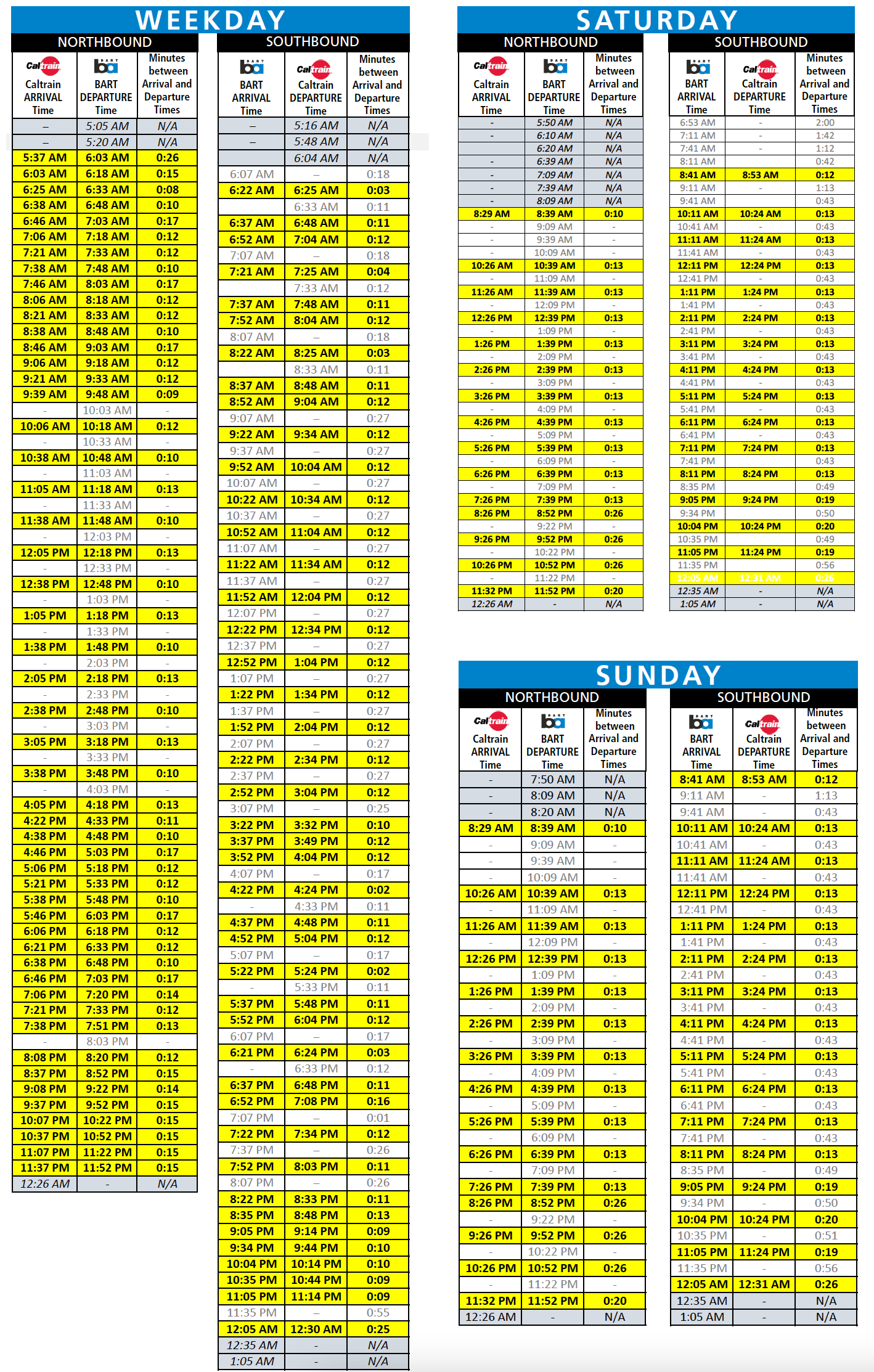 Complete List of Changes Caltrain