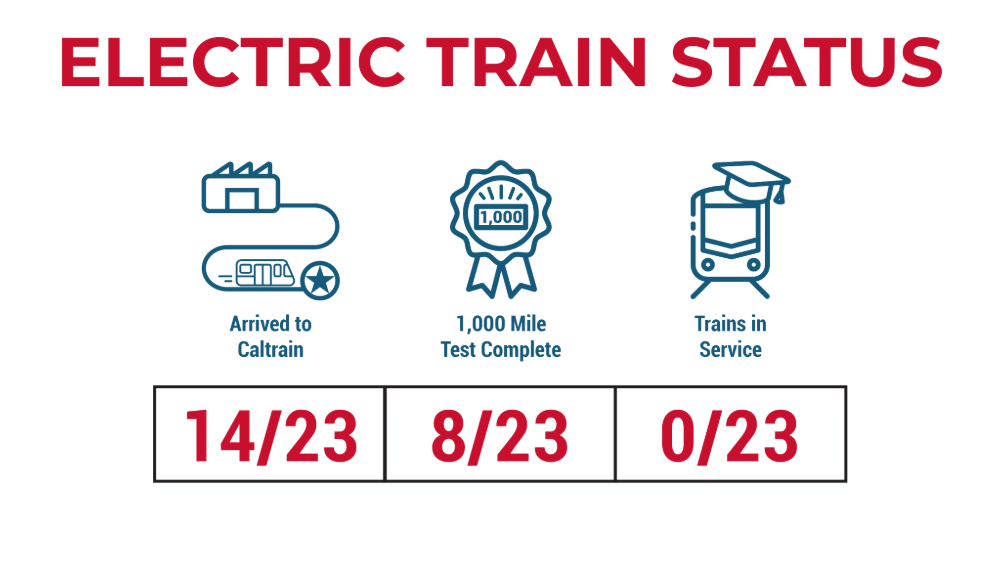 Electric Train Status Graphic_July 2024