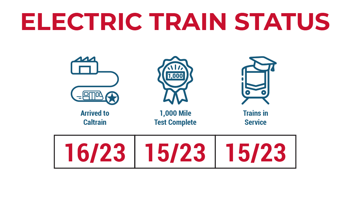 Electric Train Status Graphic_September 23